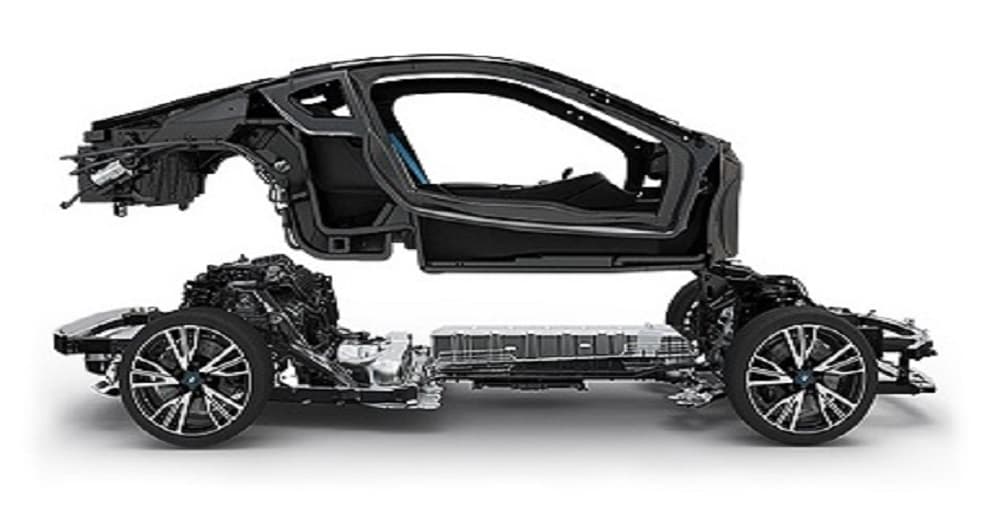 The Influence of the Increasing Automobile Industry on the Automotive Composites Market