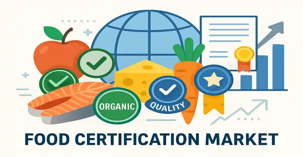 Food Certification Market expected to reach USD 10.616 billion by 2030
