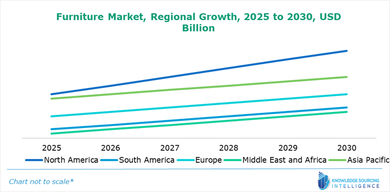 u.s. orthopedic prosthetic market