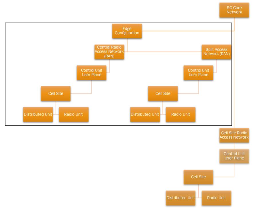 GOOGLE CLOUD PLATFORM (GCP)