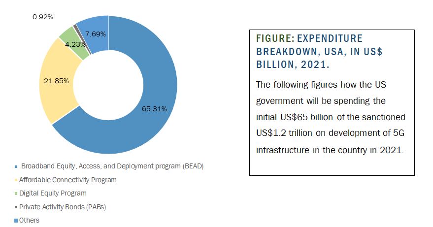 expenditure breakdown