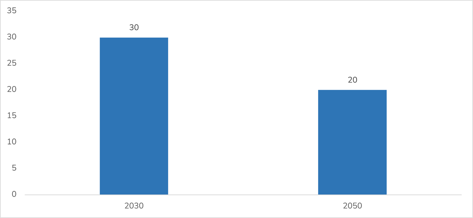 japan’s hydrogen supply cost