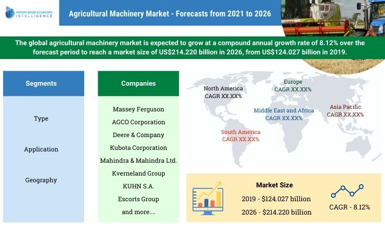 agricultural machinery market