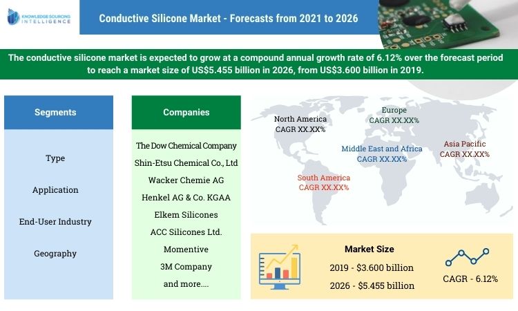 conductive silicone market