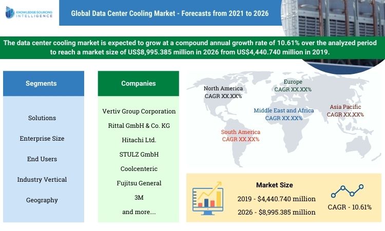 data center cooling market