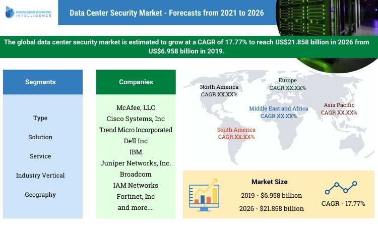data center security market