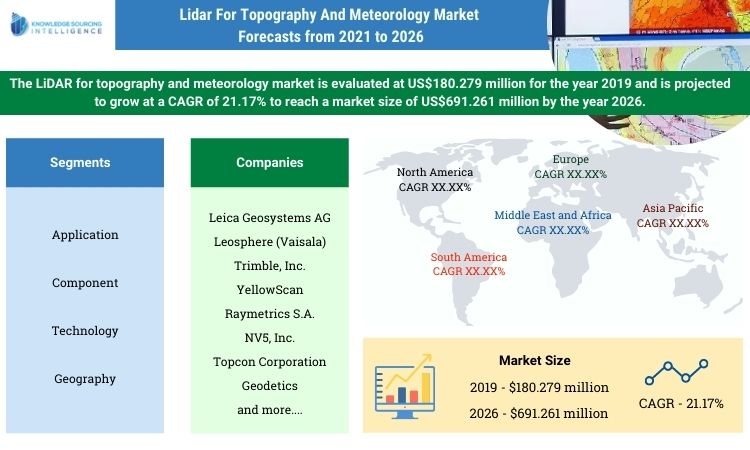 lidar for topography and meteorology market