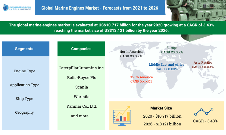 marine engines market