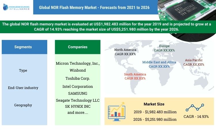 nor flash memory market
