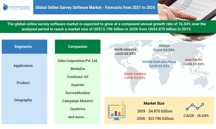 online survey software market