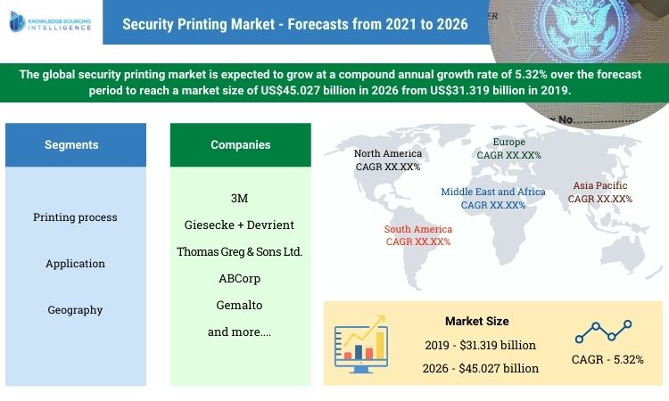 security printing market