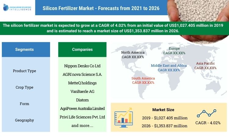 silicon fertilizer market
