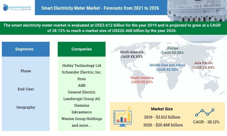 smart electricity meter market