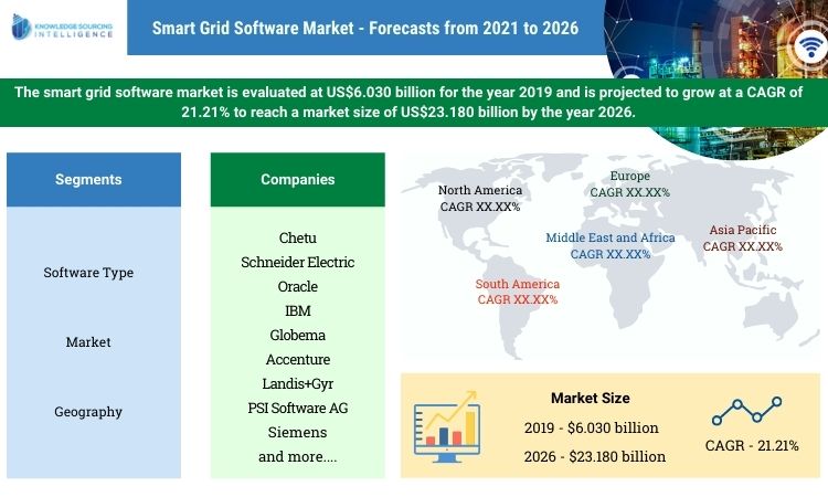 smart grid software market