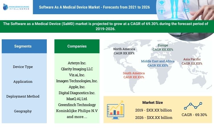 software as a medical device market