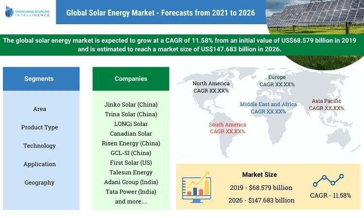 solar energy market