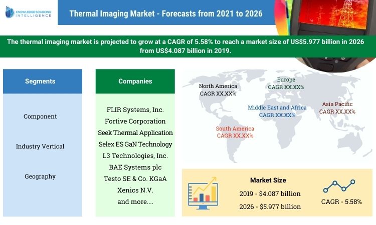 thermal imaging market