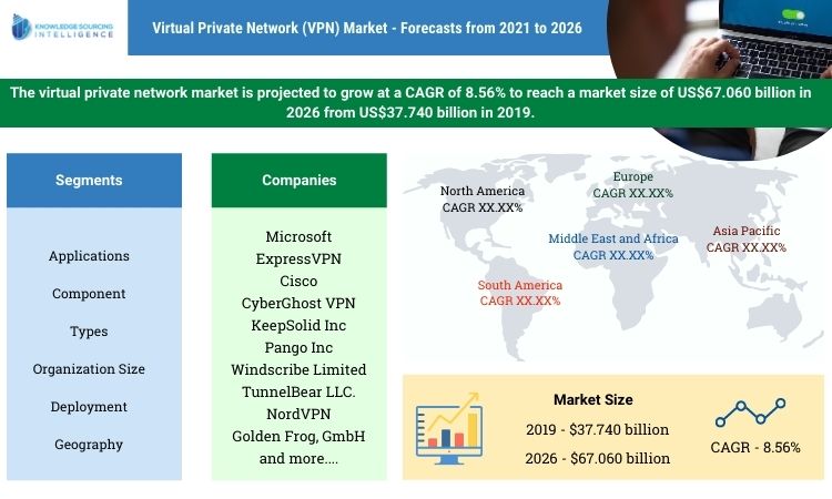 virtual private network (vpn) market