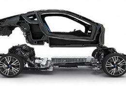 automotive composites market