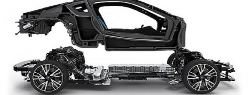 automotive composites market