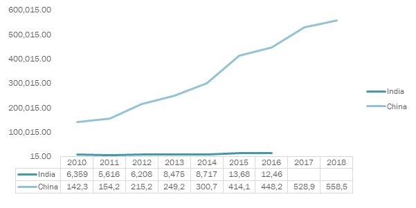 infrastructure investment