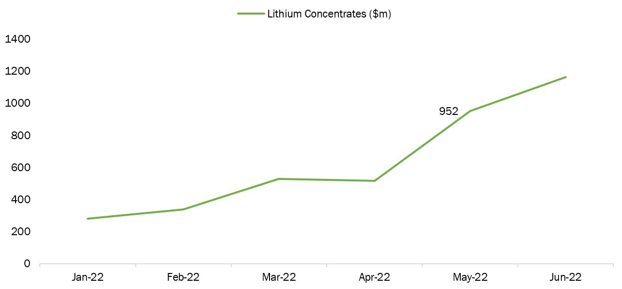 The Top 10 LithiumProducing Countries