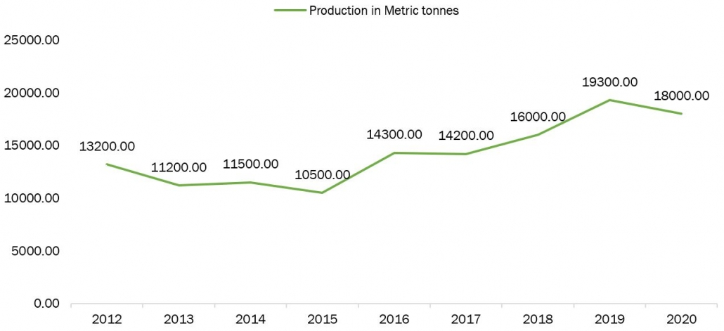 lithium production in chile