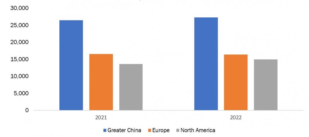 automotive production