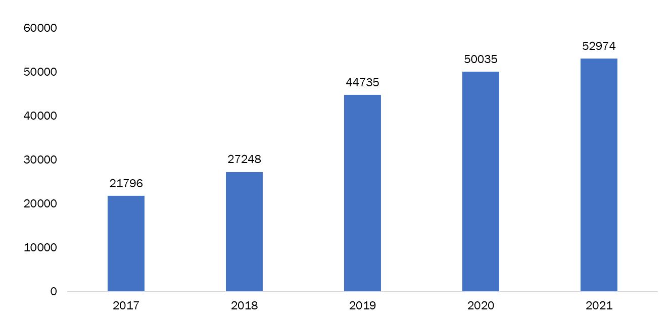Top 10 Cybersecurity Applications