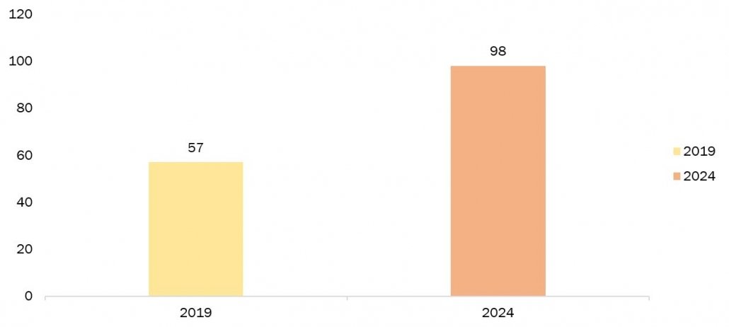 global pha market