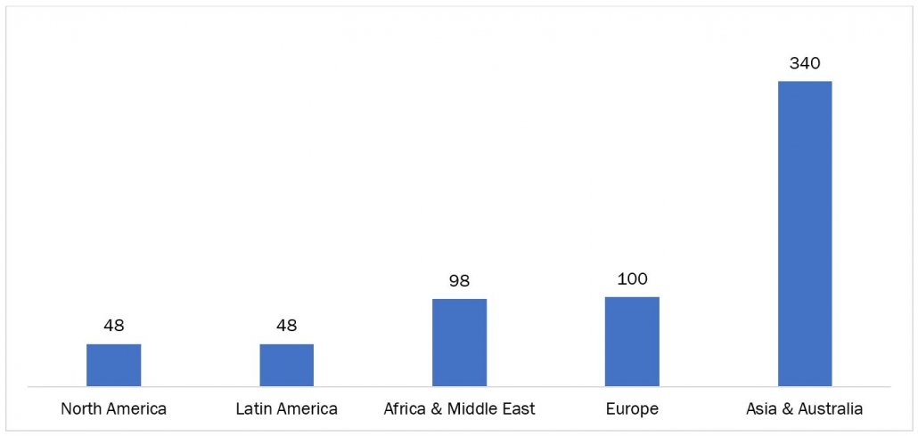 prevalence of heart & circulatory diseases