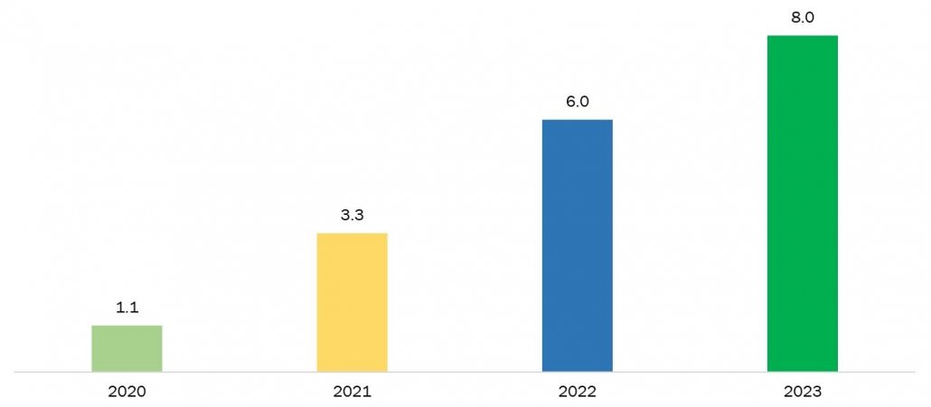 electric car sales in china