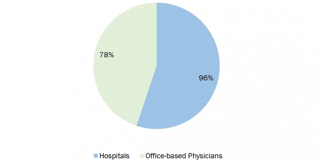national trends in hospital