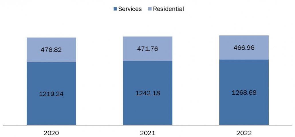 electricity consumption in lighting