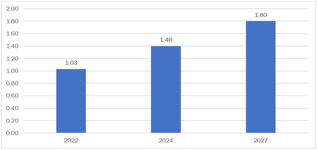 increase in business travel spending