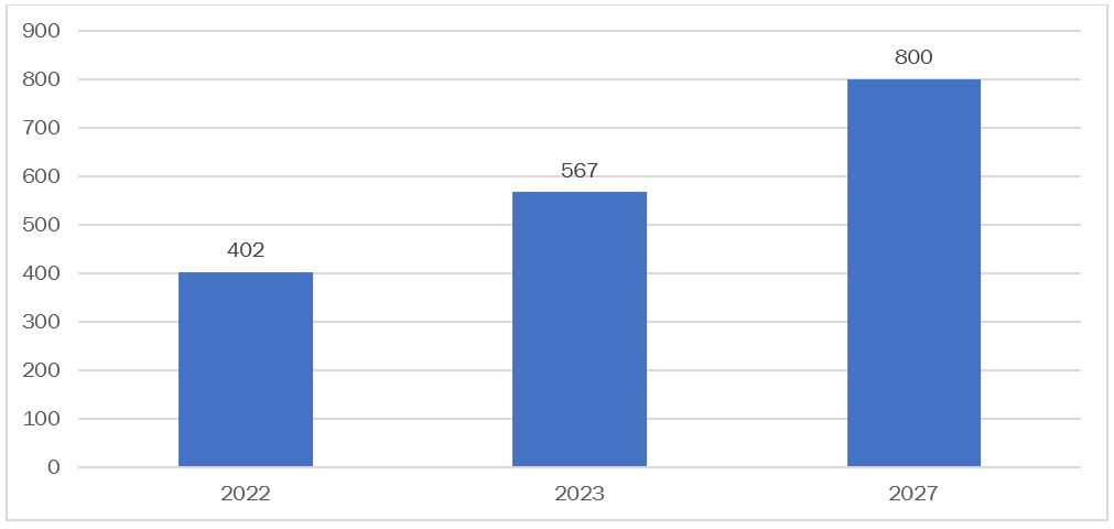 increase in business travel spendings APAC