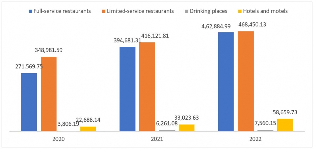 nominal food and alcohol expenditure