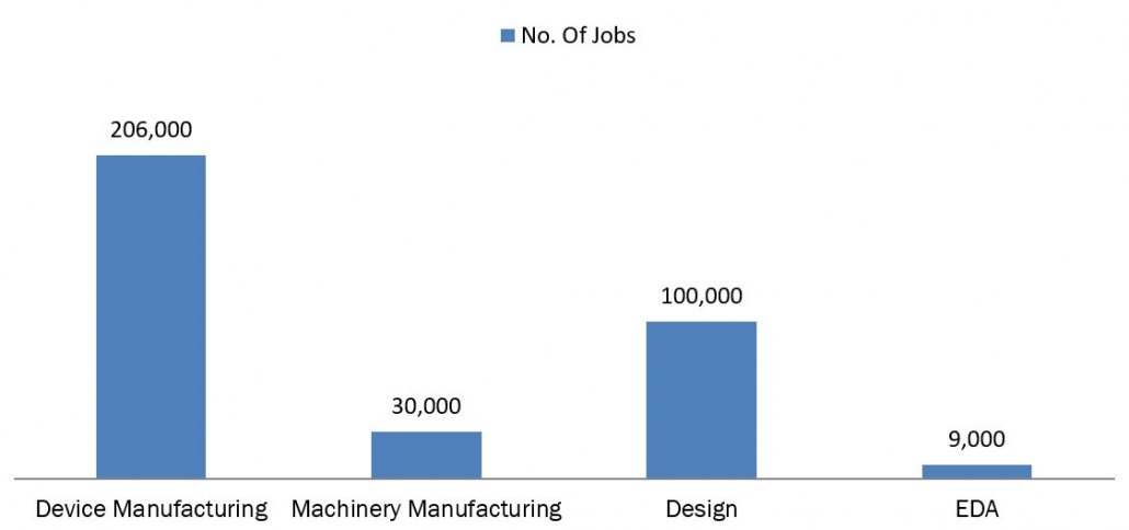 number of domestic workers