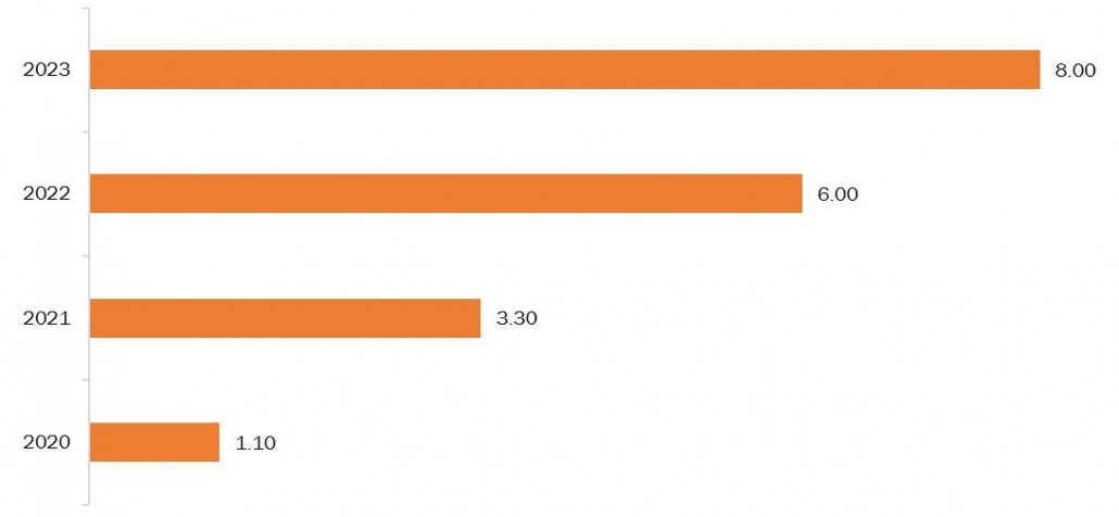 electric vehicles in china