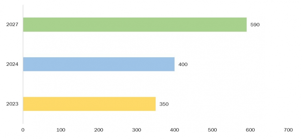 growth in solar deployment