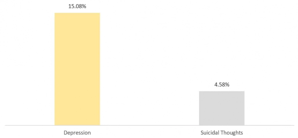 state of mental health