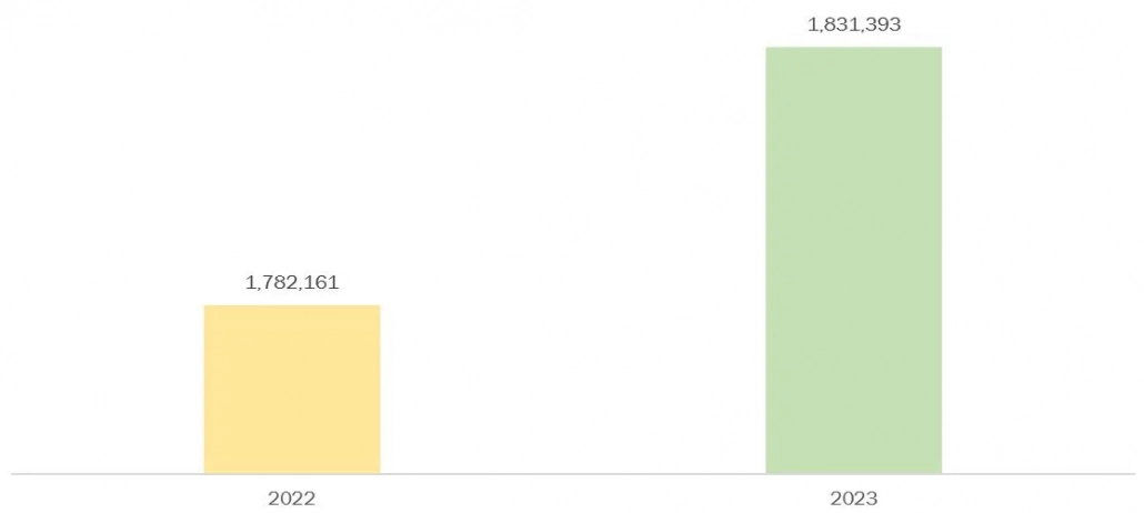 estimated quarterly retail sales