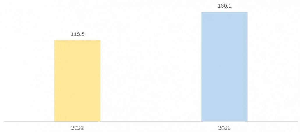 mobile network data traffic