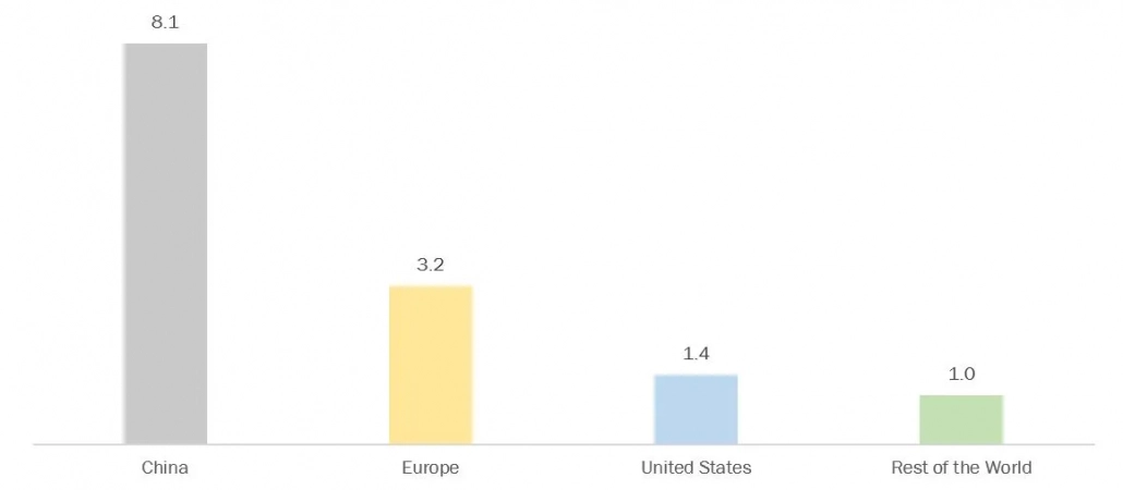 electric car sales