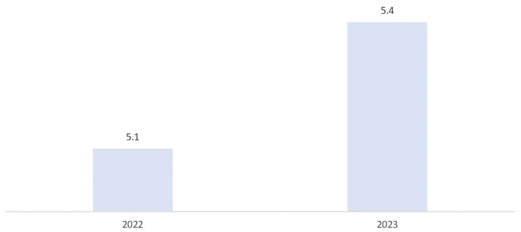 number of internet users