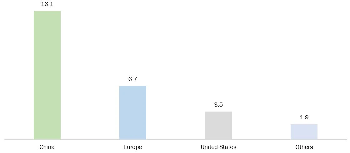 battery electric car stock
