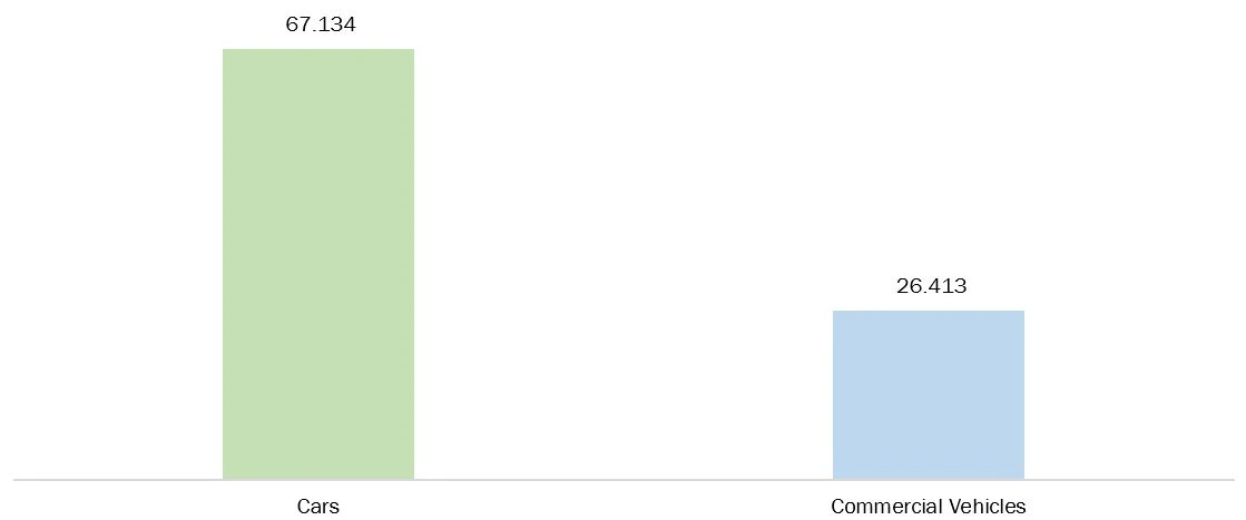 vehicle production in the world
