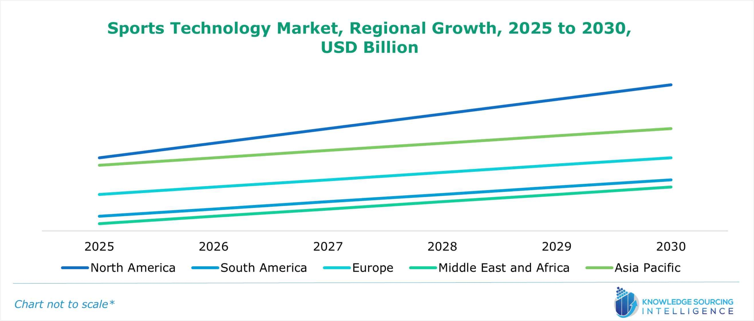 sports technology market growth