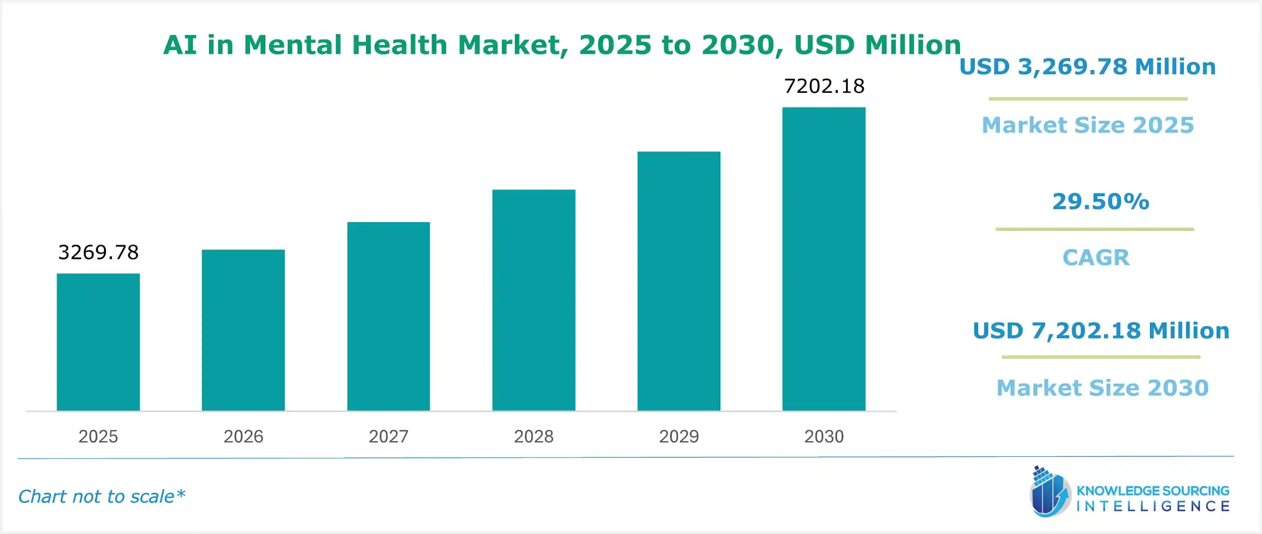 AI in mental health market size