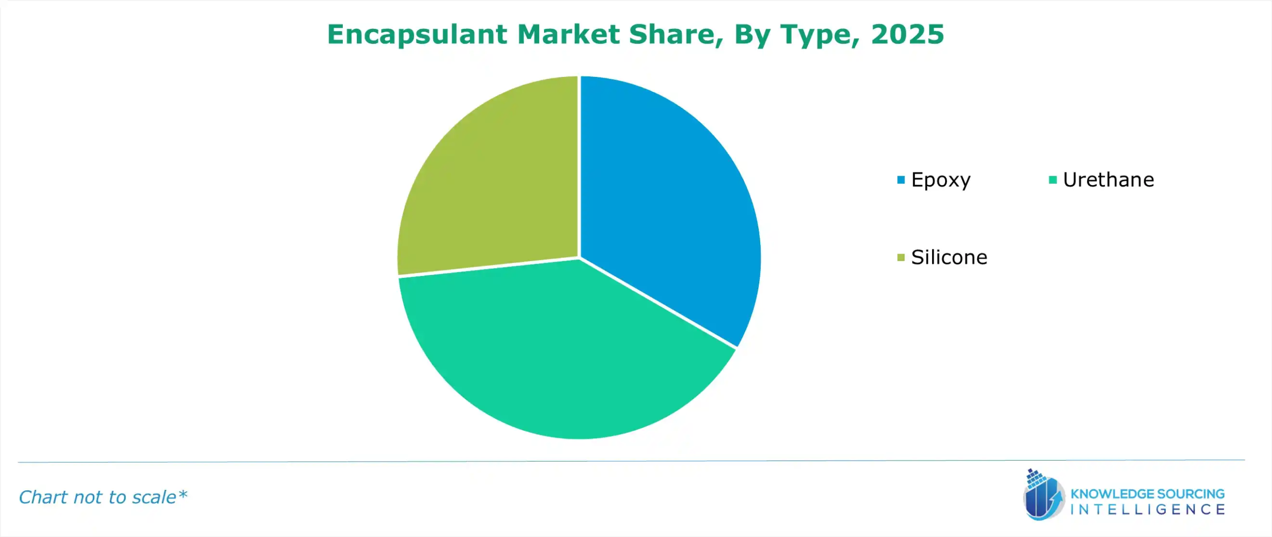 encapsulant market share